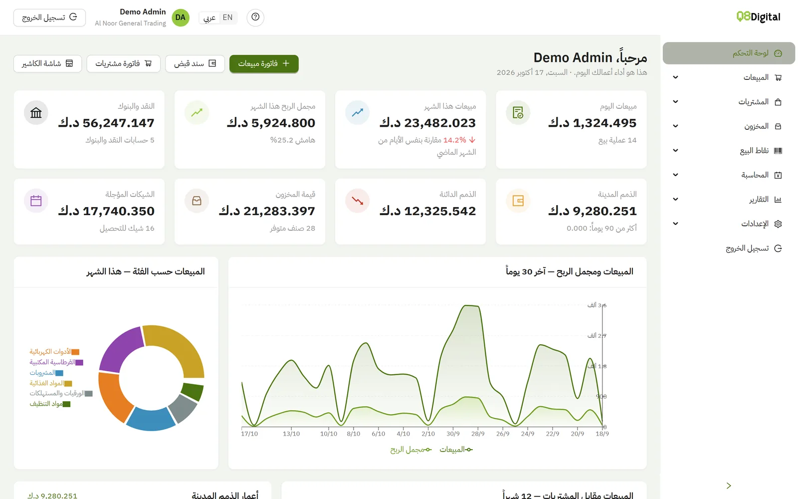 لوحة المؤشرات نفسها بالعربية، من اليمين إلى اليسار